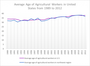 aging-farm-workforce