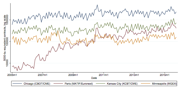 wht_futures_vol_mth