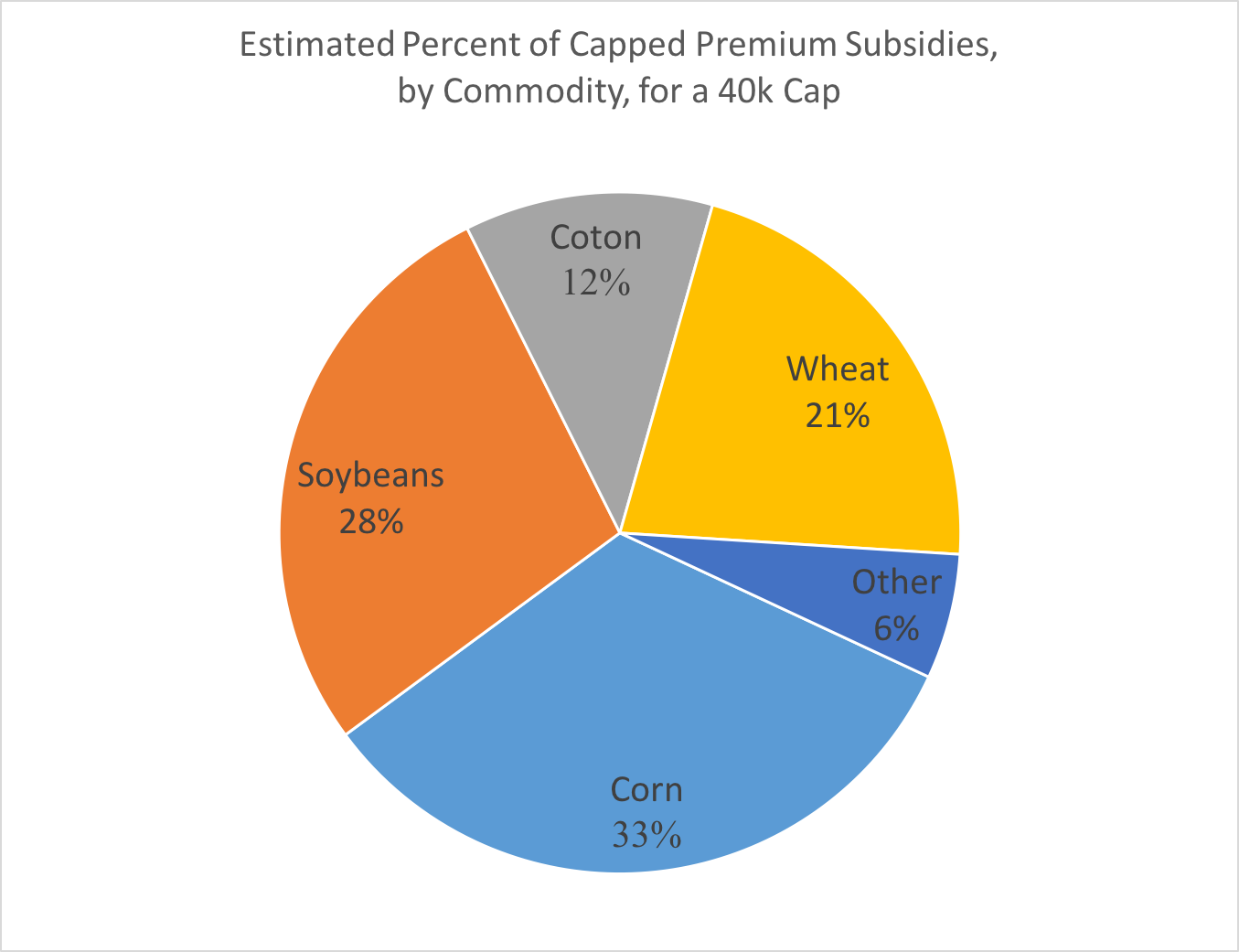 What Would Be The Impact Of A Cap On Insurance Premium Subsidies 